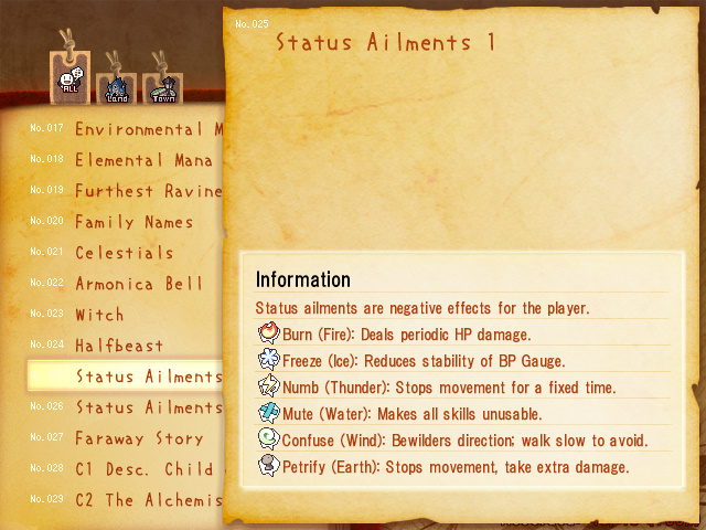 Breakdown of the first six status ailments.
